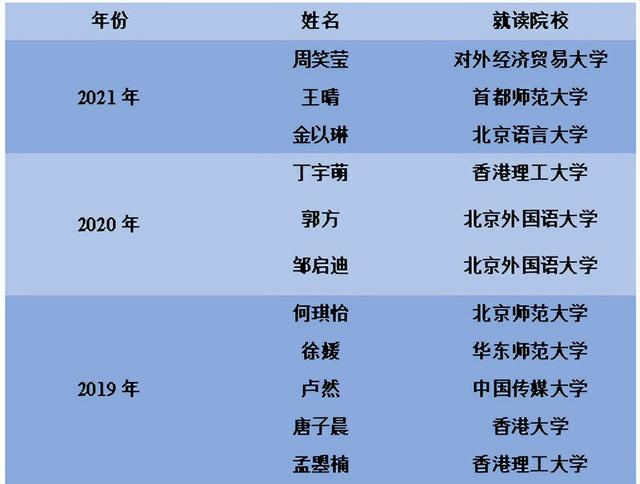 北外就业最好的系，北外专业就业率排名（2022年北京外国语大学录取分数线）