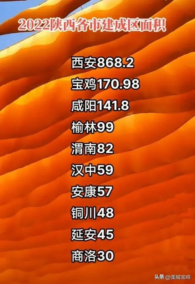 陕西省各城市建成区排行榜，2022陕西各市最新建成区面积
