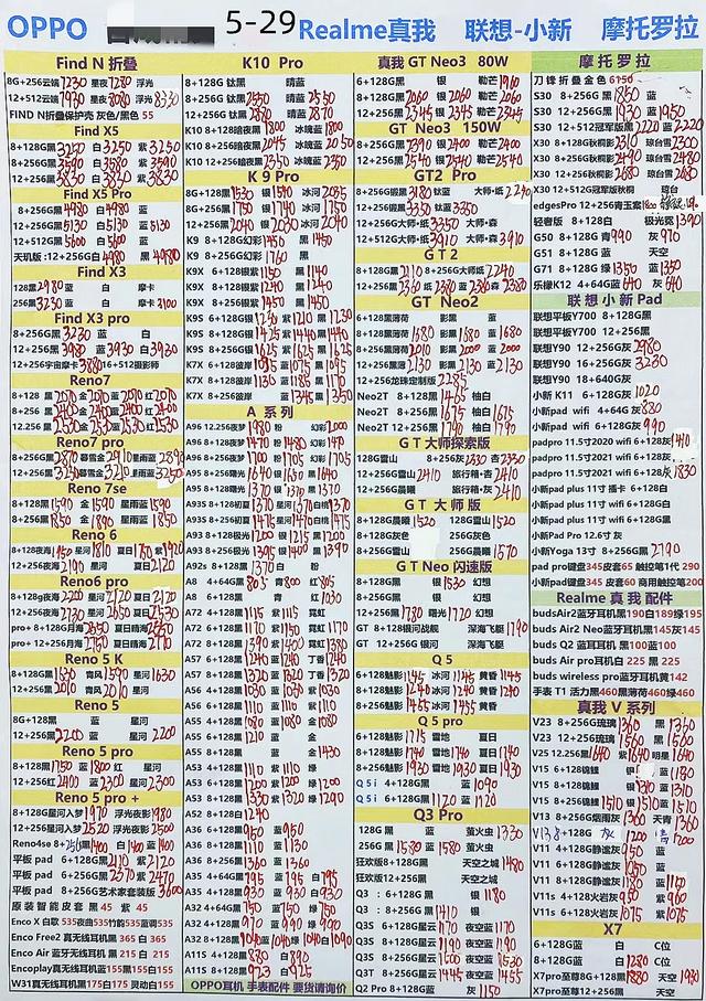 华强北手机报价，12月6日华强北手机报价