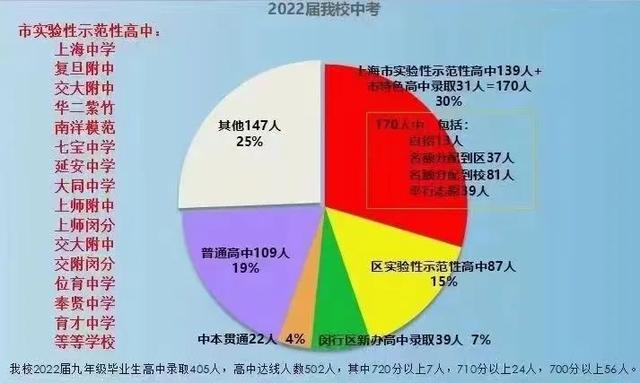 上海各中学排名，上海各区中学中考排名