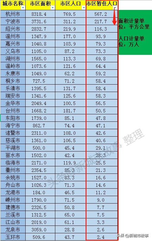 浙江的城市有哪些，浙江所有的市区（GDP排名：绍兴第四）