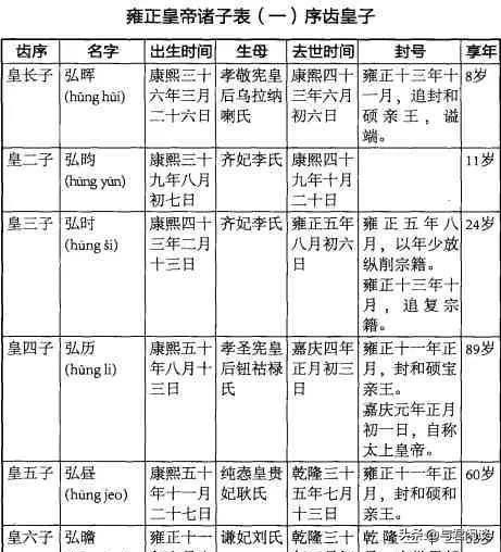 雍正之后是谁继位，乾隆是雍正的第几子（至少一半功劳属于其儿子弘历）