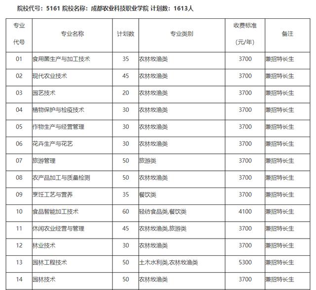 单招面试多少分，中职单招面试分一般都能拿多少分（亲历考官揭秘高职单招面试）