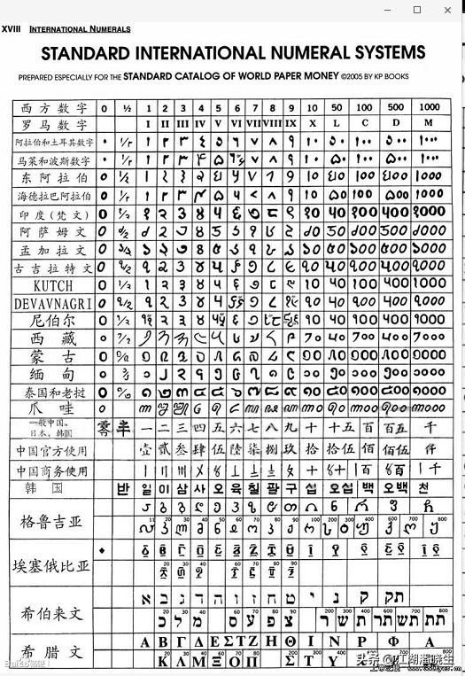 世界语言分布图，全球语系划分图