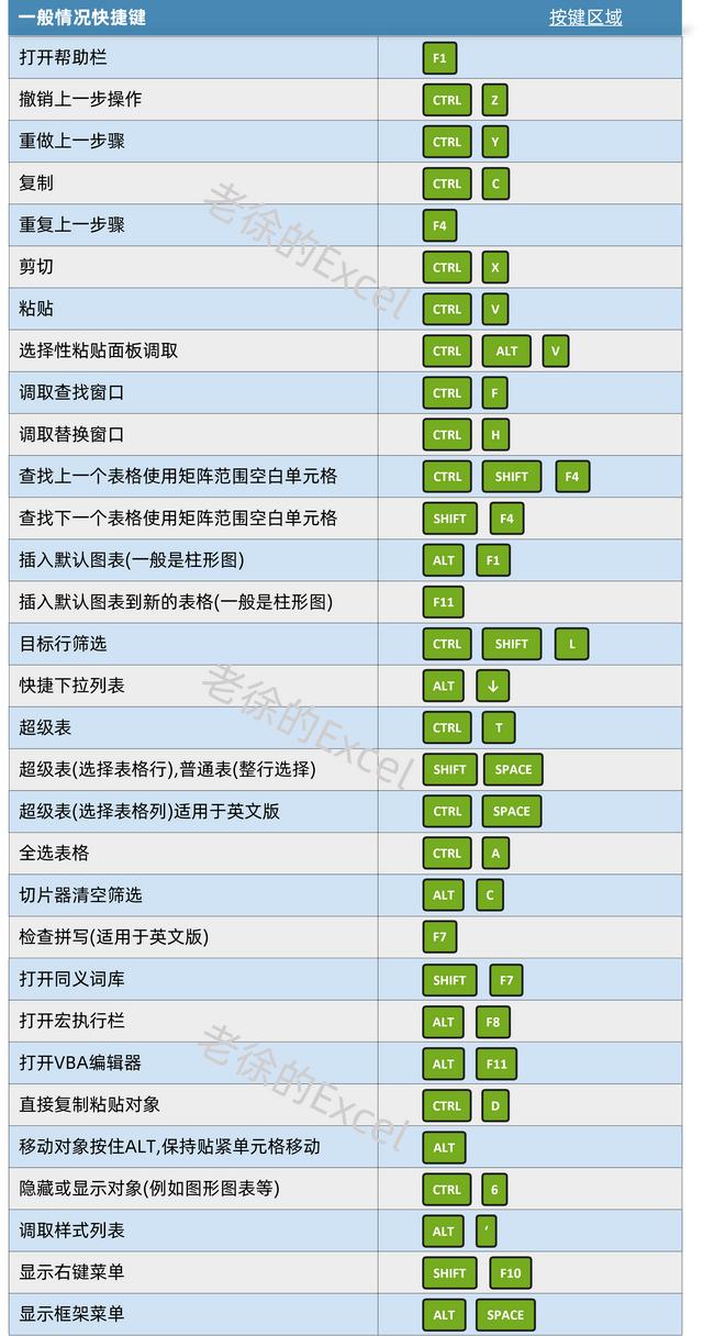 excel快捷键大全常用，excel最常用的快捷键大全