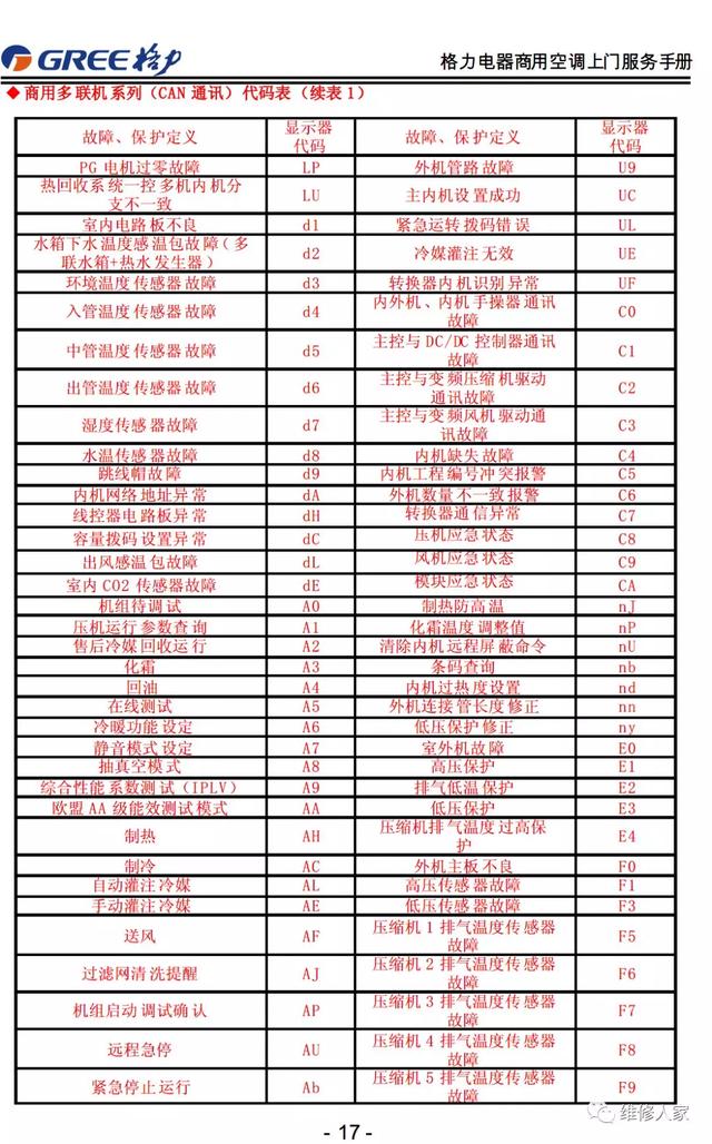 格力的售后服务都包括哪些，格力售后服务手册大全