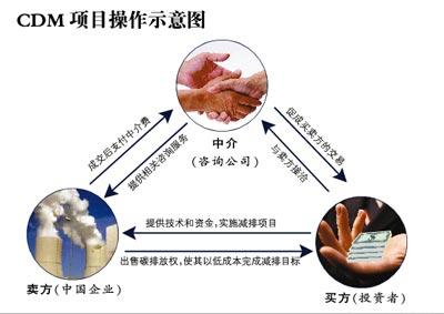 碳交易市场通俗点讲，未来千亿级的碳排放交易市场