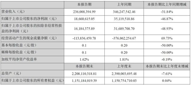 全屋整装公司排名，全屋定制上市公司业绩排名（中品榜2023年度整家定制十大品牌荣誉揭晓）