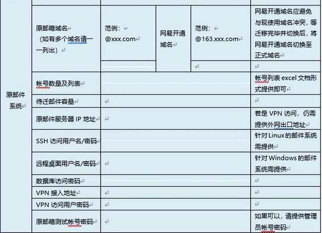 网易企业邮箱总体解决方案，网易企业邮箱的使用说明书