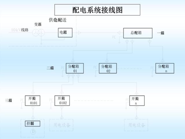 施工现场临时用电安全标准，施工现场临时用电安全技术规范要点