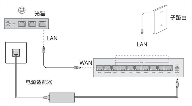 路由器无线上网设置，无线路由器网速设置教程