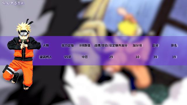 火影忍者实力排名，火影忍者的全部人物实力排行（火影忍者全人物战斗力排名-中忍）