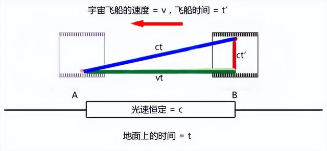 一分钟看懂相对论，相对论其实一点就透