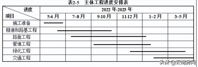 鹿角隧道要修了房价会涨吗，重庆楼市惊现“价格风波”