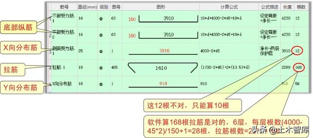 承台梁平法标注图文详解，楼梯、桩基承台平法识图+钢筋算量明星教程来啦