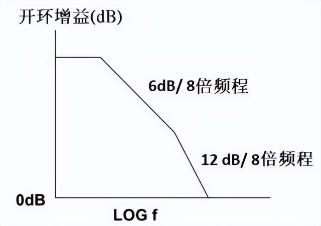 运算放大器规格书参数详解，读懂运算放大器
