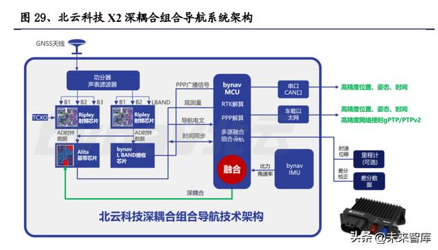 几种导航方式的原理及优劣势分析，什么样的AGV最靠谱