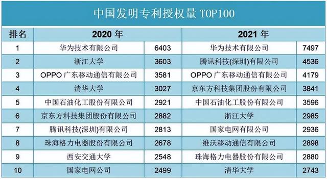 世界百强公司排名榜，权威机构发布最新