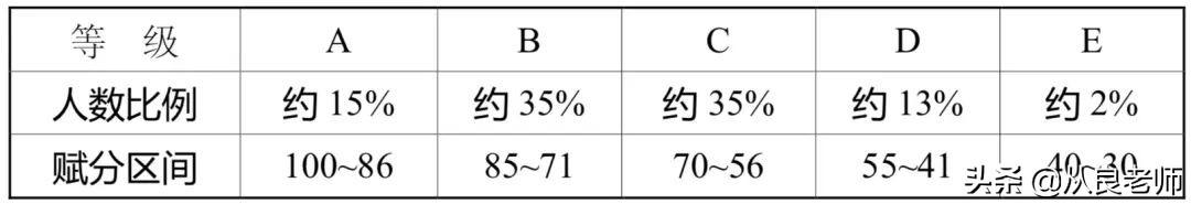 新高考高一如何选科，12大学科门类的专业选科建议
