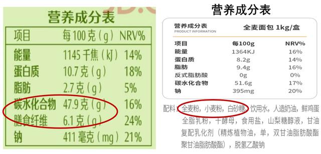 全谷类食物有哪些，你真的吃对了吗（谷类食物一般有哪些）