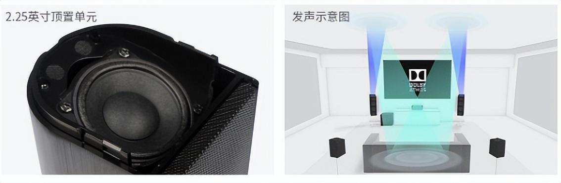 杜比全景声电影院用什么音响，全景声与传统5.1或7.1声道家庭影院有何区别