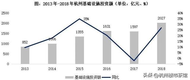 杭州真正主城区，杭州主城区有什么了不起