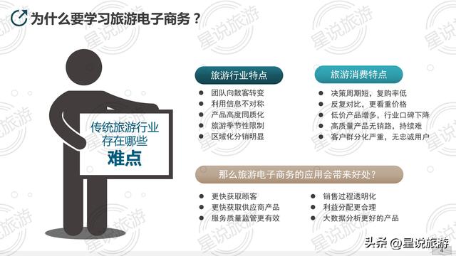 电子商务学习网站，旅游电子商务的基本分析