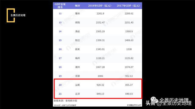 广东汕尾人很穷吗，广东汕尾市这个城市好吗