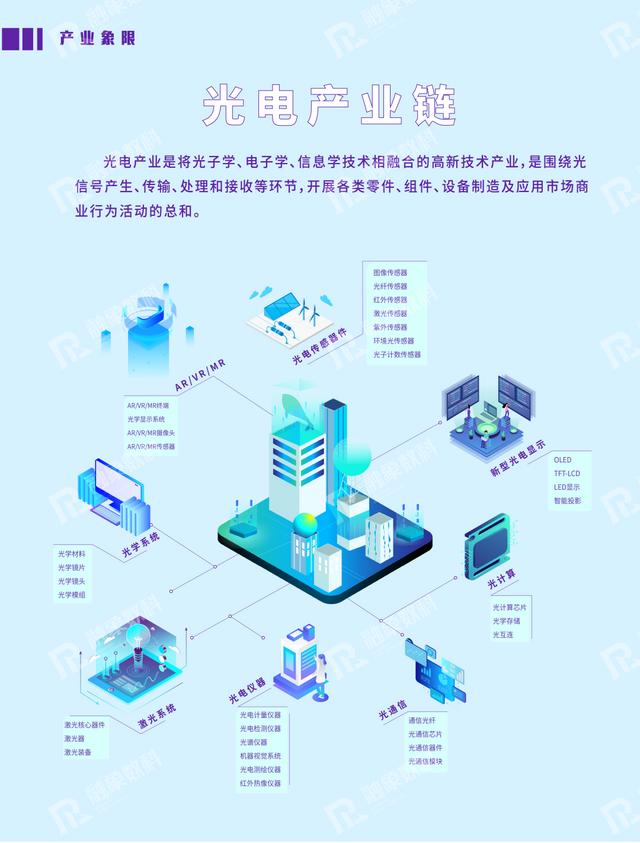光电产业的发展态势，光电产业全景分析