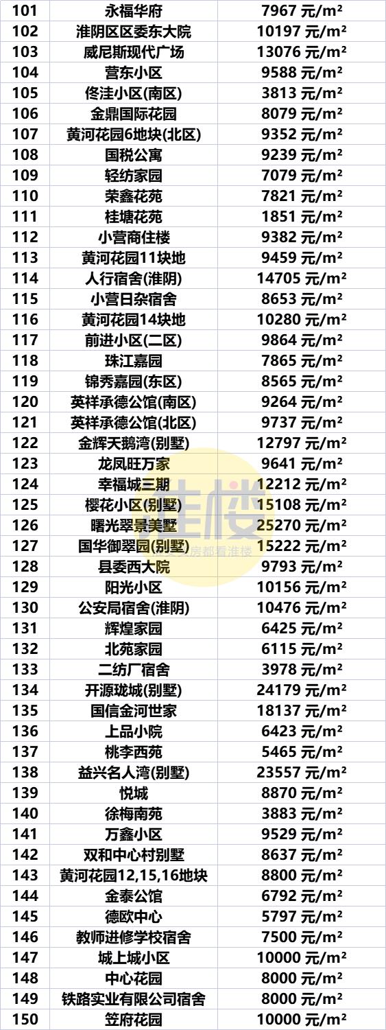 淮安市盱眙房价最新价格表，淮安区涨洪泽涨