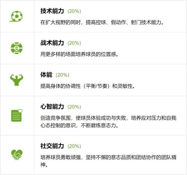 足球控球的技术要领，中国足协C级教练员讲师教你6个控球技巧