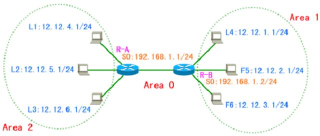锐捷路由器设置手册，相信我，你需要的是锐捷大白