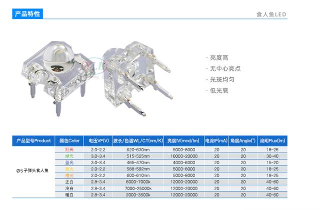 5MM食人鱼子弹并没头LED灯珠，led食人鱼灯珠不亮怎么修