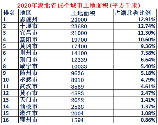 湖北省土地面积，湖北从古至今出现哪些猛人