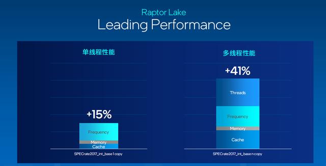 intel13代，intel 13代酷睿处理器图形性能（13代酷睿+RTX）