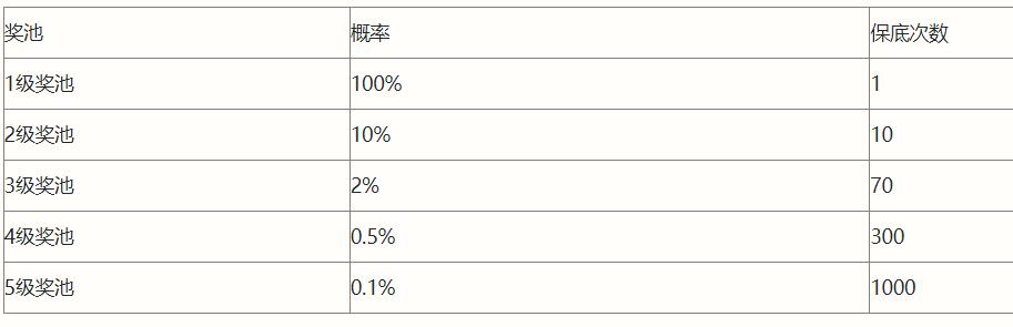 英雄联盟手游魄罗商店怎么获得，英雄联盟手游魄罗商城刷新功能升级介绍与概率公示