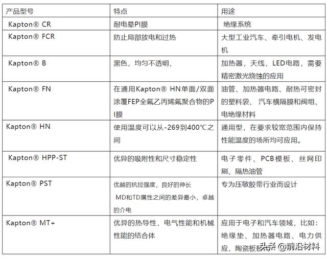 聚酰亚胺薄膜行业基本情况，2022年聚酰亚胺行业发展现状、重点企业经营情况及产业发展方向