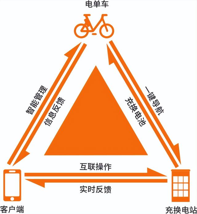 共享单车品牌和运营模式，国内共享电单车品牌存活现状盘点