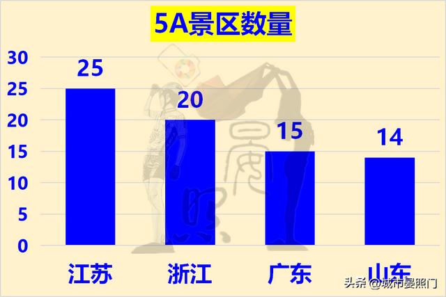 全国五大科教城市，是一个档次的城市吗