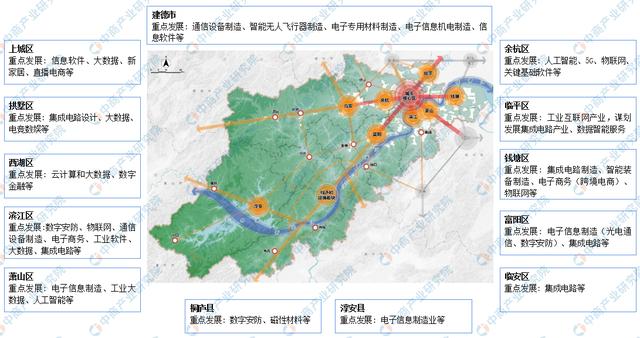 杭州各区分布图，杭州产业规划图（星桥、丁桥、临平、半山、临平、塘栖）