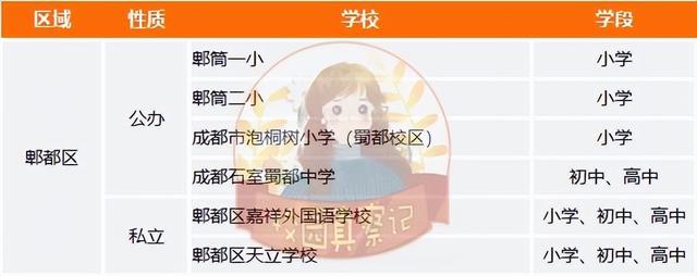 成都有哪些好学校，成都有哪些排名前10的学校（四七九、嘉成实全都上榜）