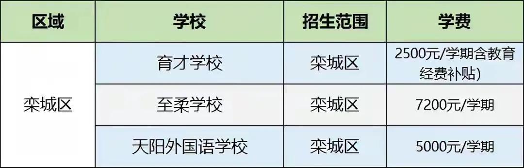 石家庄草场街小学，石家庄草场街小学学费贵不贵