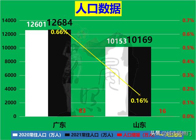 人口过亿的省份，各省人口和面积排名（31省份常住人口数据出炉）