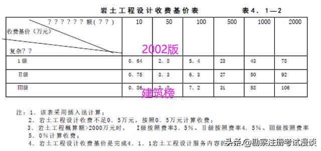 勘察设计收费标准，工程勘察工程设计收费标准