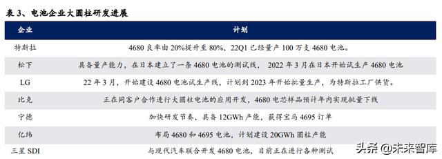 锂电池行业深度系列报告，锂电隔膜行业深度报告