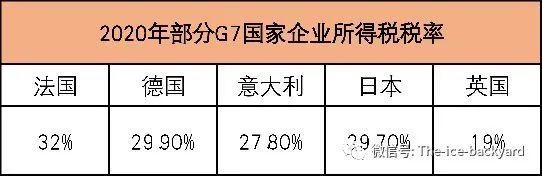 全球四大避税天堂，国际避税胜地（人均财富榜美国仅排第9）