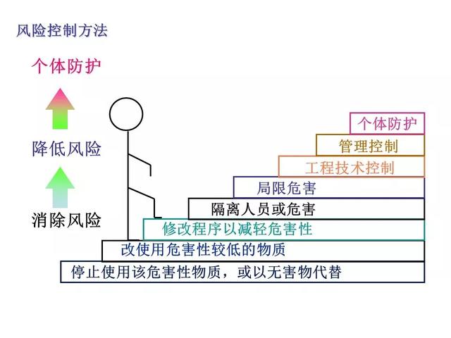 海因里希安全法则，安全生产领域的海因里希法则（安全生产十大法则）