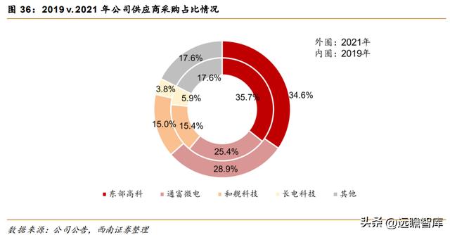 模拟芯片公司帝奥微电子，模拟开关国产第一