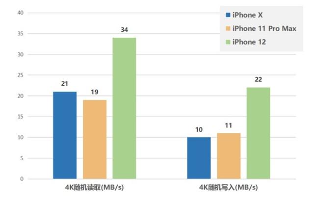 icloud备份有必要吗，苹果的icloud有必要升么（iPhone这6个功能很鸡肋）