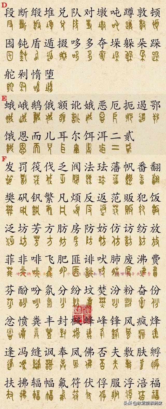 金文大篆书法作品点评，2700个金文大篆楷书对照表